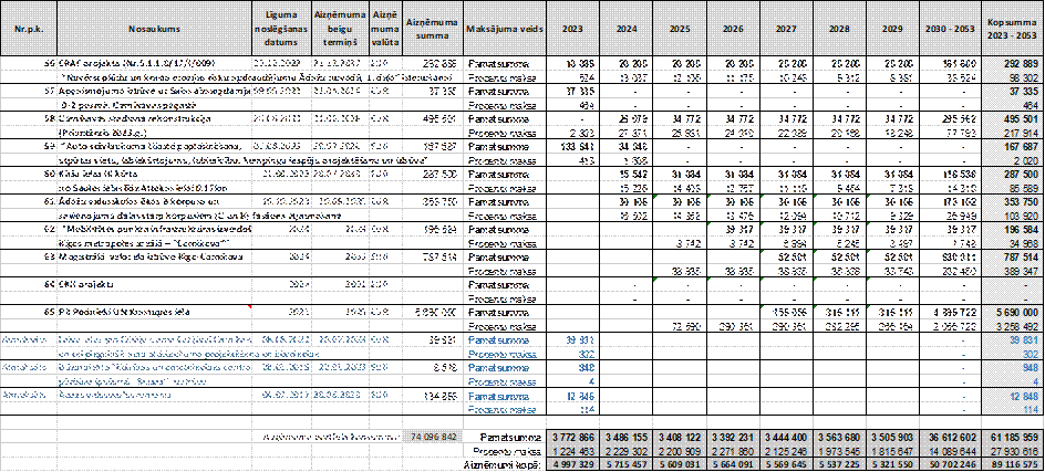 Atvērt pilnā izmērā