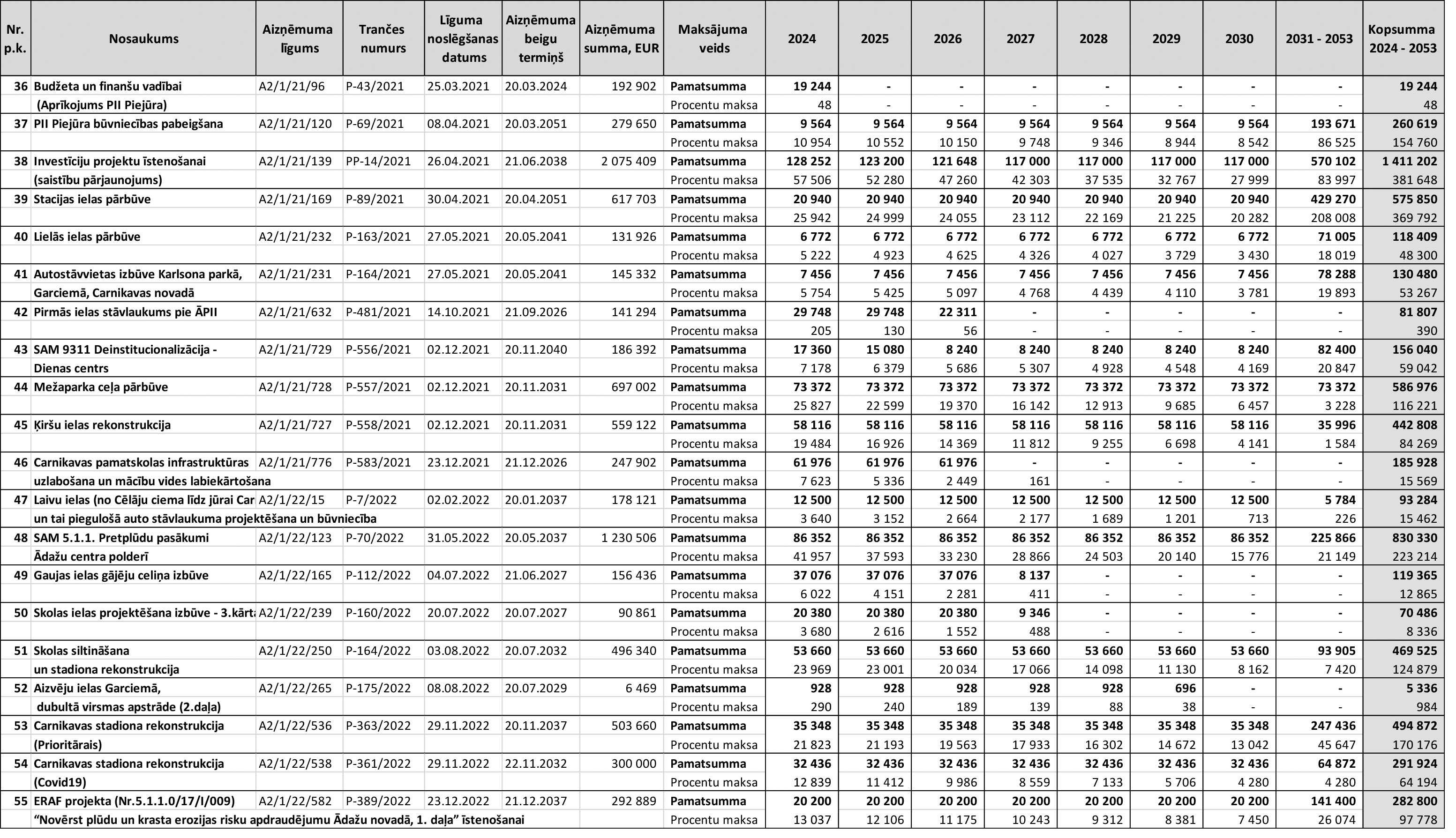 Atvērt pilnā izmērā