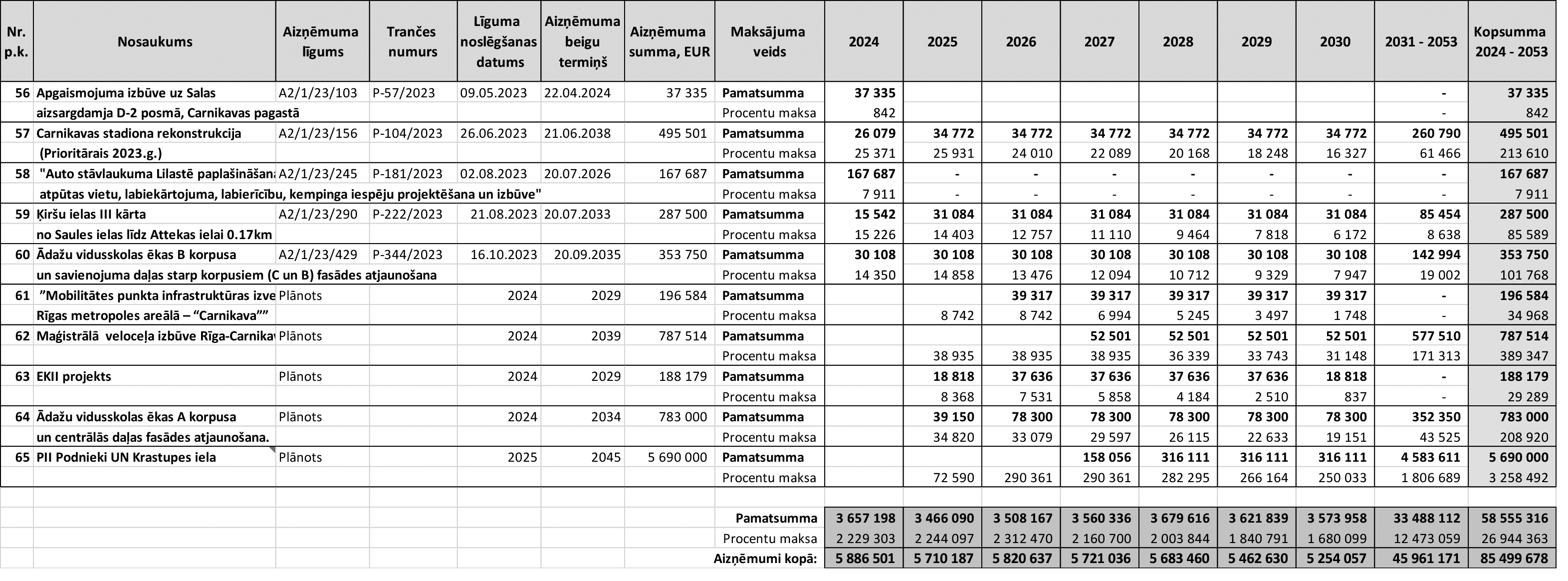 Atvērt pilnā izmērā