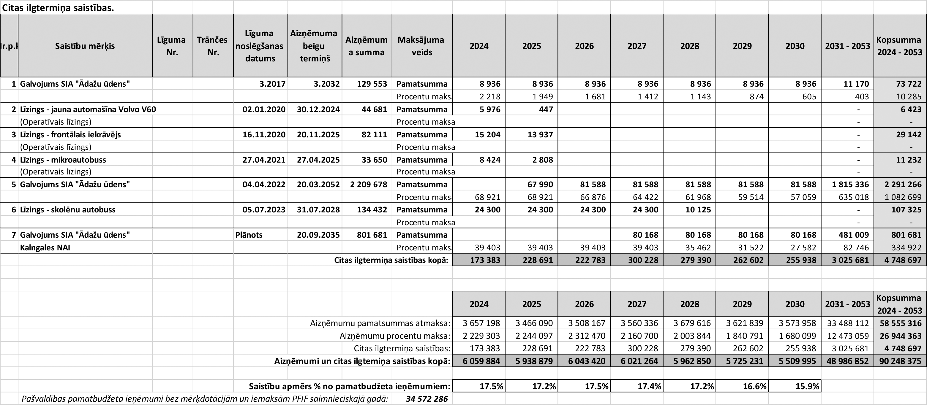 Atvērt pilnā izmērā