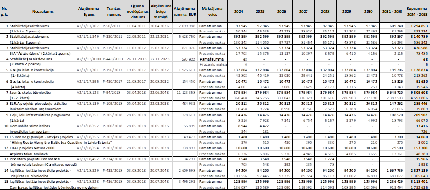 Atvērt pilnā izmērā