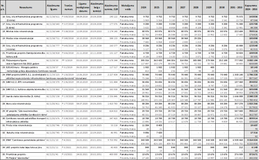 Atvērt pilnā izmērā