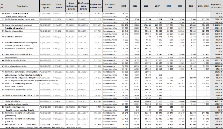 Atvērt pilnā izmērā