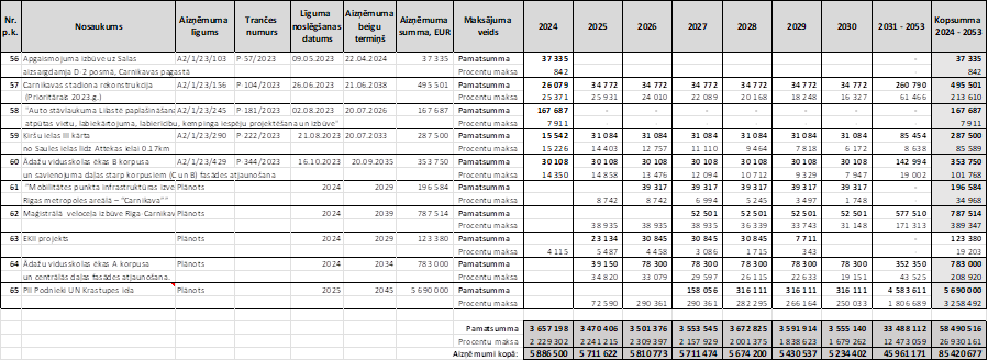 Atvērt pilnā izmērā