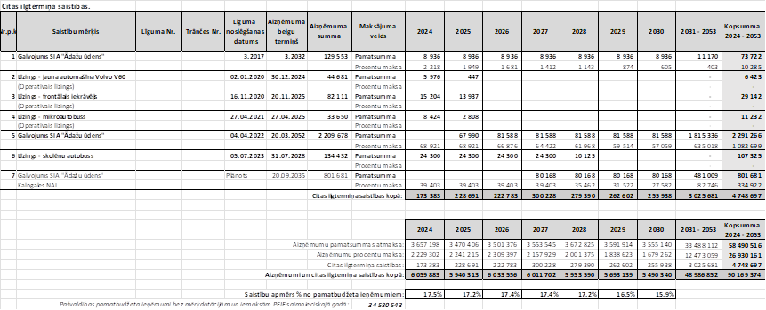 Atvērt pilnā izmērā