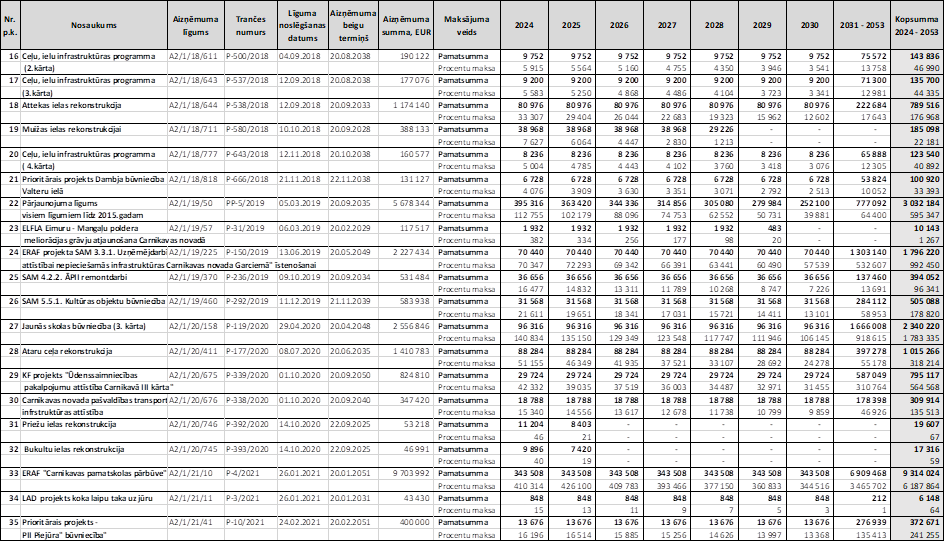 Atvērt pilnā izmērā