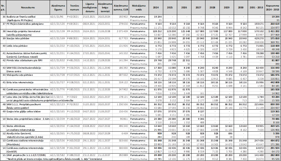 Atvērt pilnā izmērā