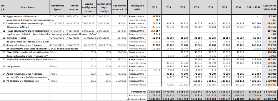 Atvērt pilnā izmērā