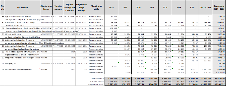 Atvērt pilnā izmērā