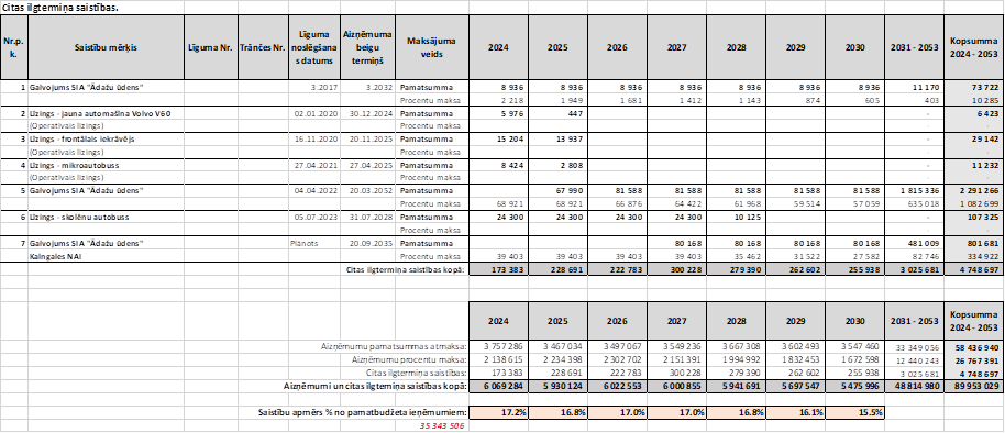 Atvērt pilnā izmērā