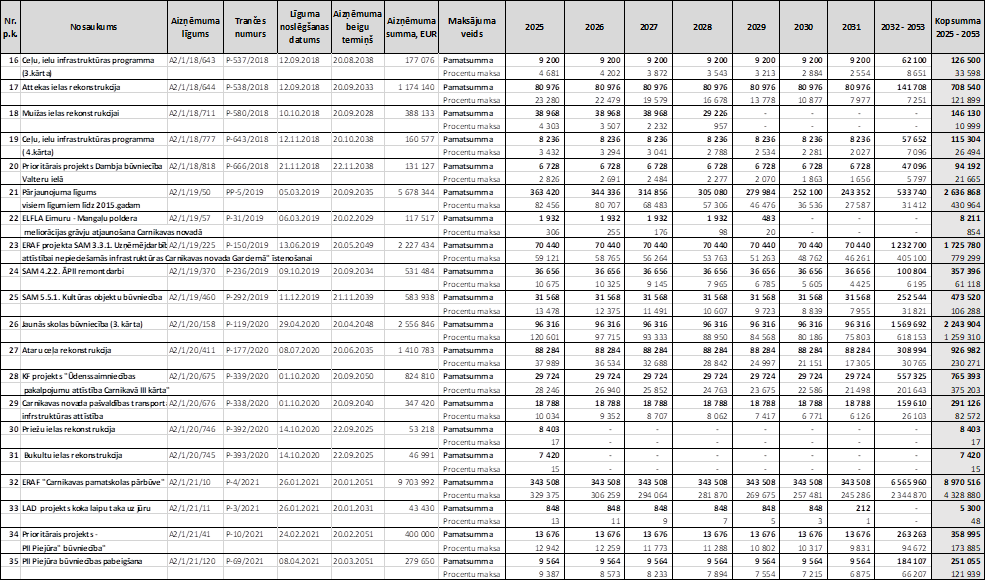 Atvērt pilnā izmērā