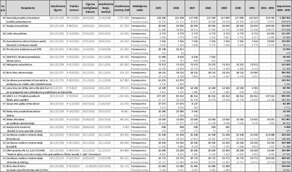 Atvērt pilnā izmērā