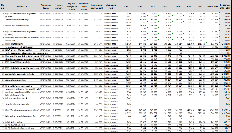 Atvērt pilnā izmērā