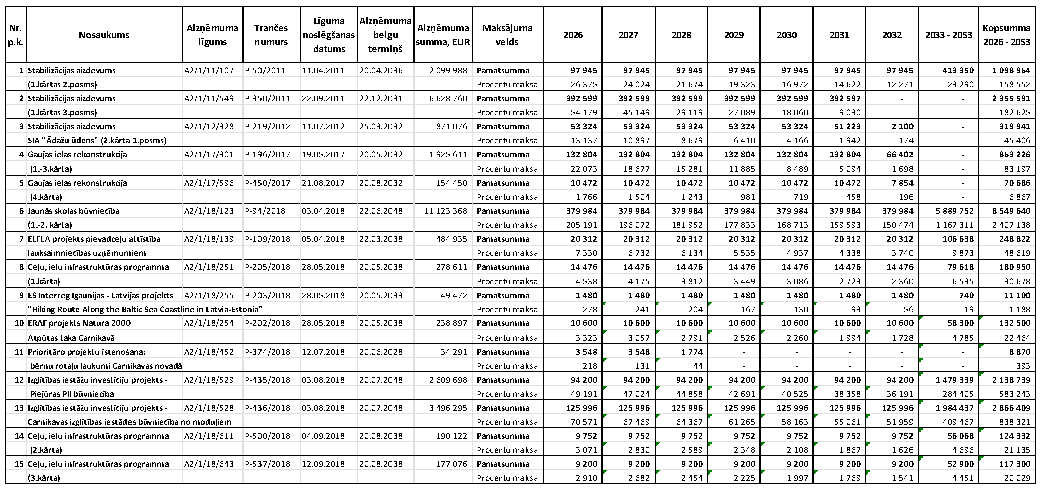 Atvērt pilnā izmērā