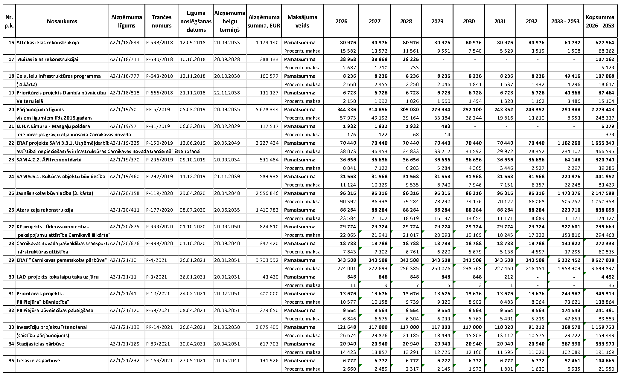 Atvērt pilnā izmērā