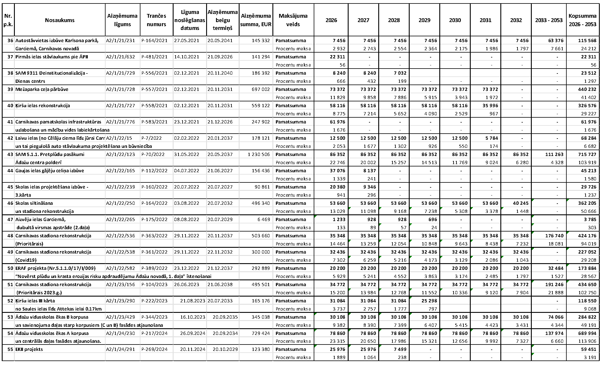 Atvērt pilnā izmērā