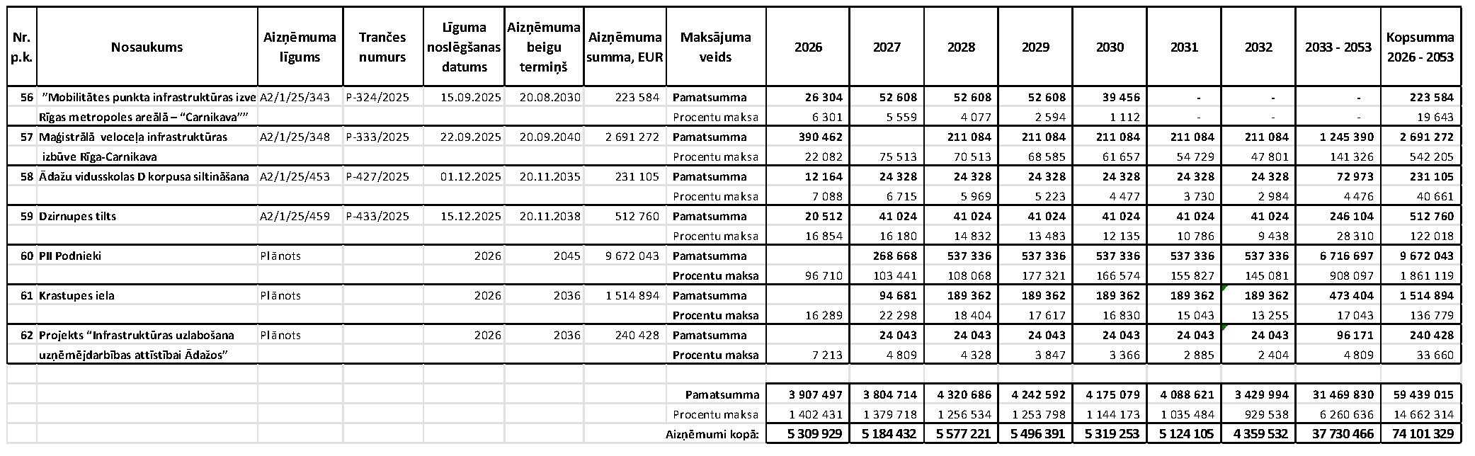 Atvērt pilnā izmērā